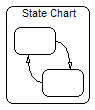 state chart blk