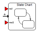 state chart blk with 2 inputs and Add Connector