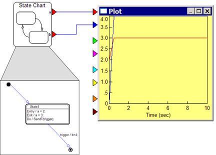 trigger 2 example state chart