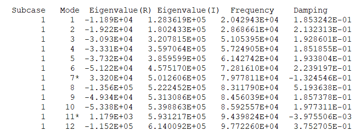 rd2110_eigenvalues