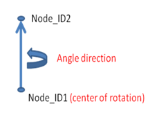 transform_rot_node