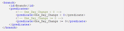 <branch> <id>Branch</id> <predicates> <!-- One_Day_Change < 0 --> <predicate>One_Day_Change < 0</predicate> <!-- One_Day_Change >= 0 --> <predicate>One_Day_Change >= 0</predicate> </predicates> </branch>
