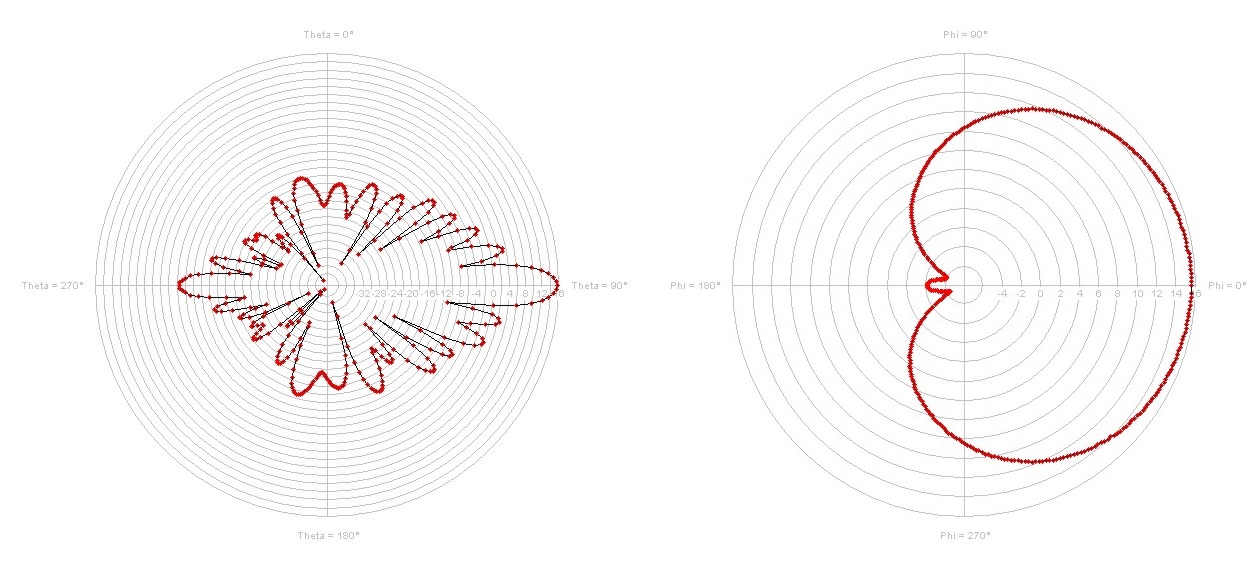 Pattern of Single Antennas Used in MASC