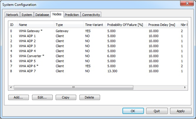 System Configuration